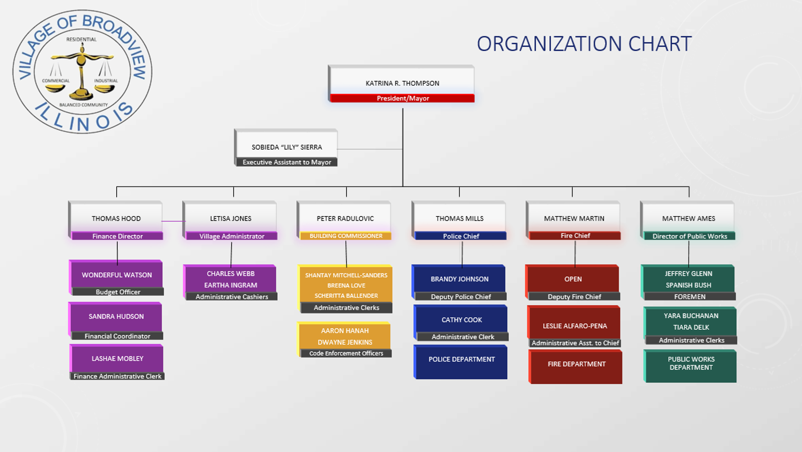 Basic Police Structure Police - Village of Broadview