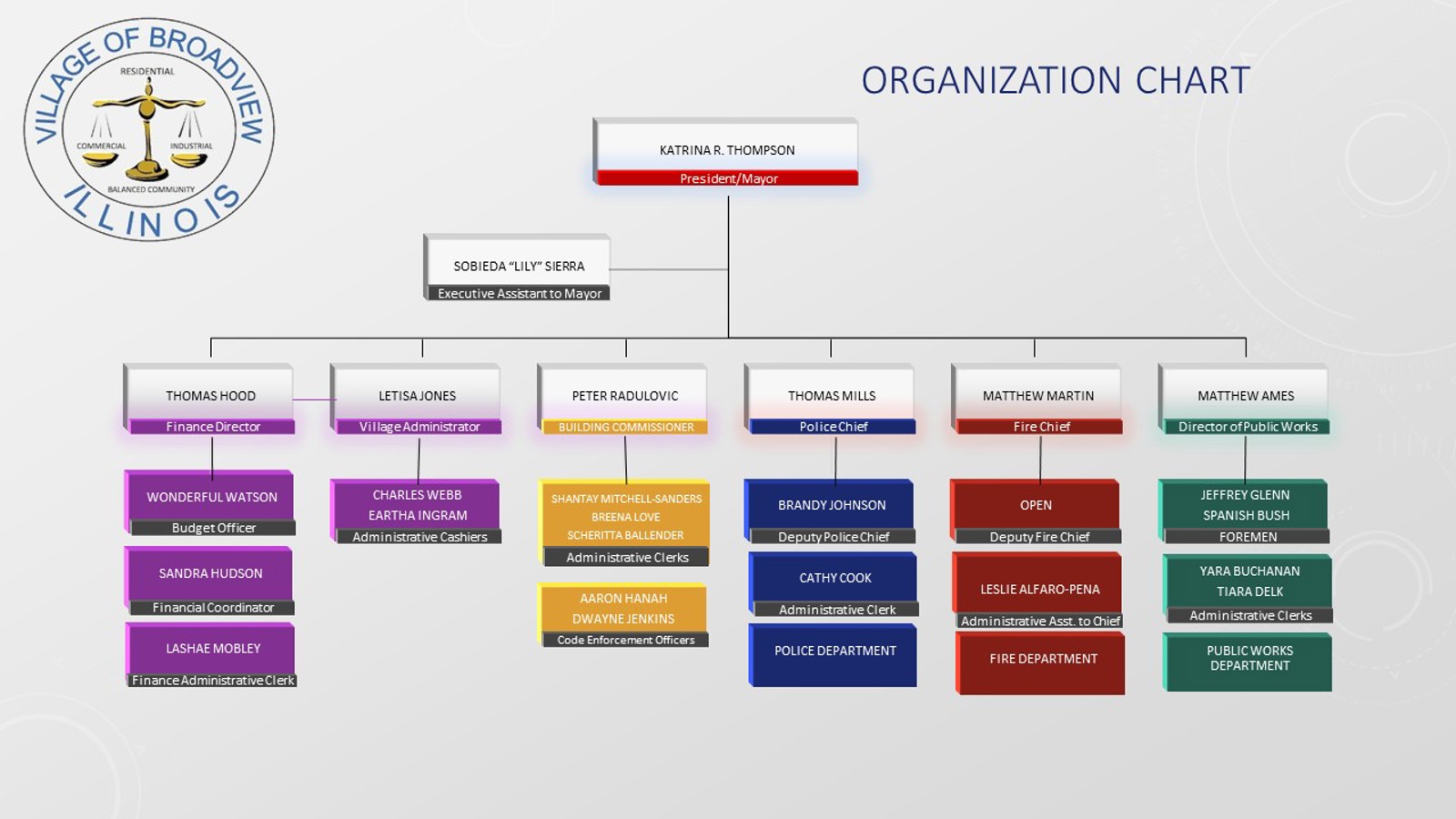 VOB Organization Chart 2026